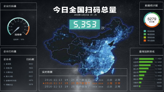 防偽追溯系統(tǒng)對企業(yè)發(fā)展的重要性
