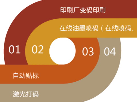 防偽公司的商品防偽有什么內(nèi)容？